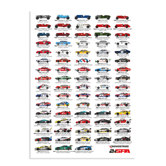 Winners of Crowdstrike 24 Hours of Spa Poster