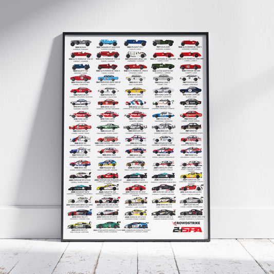Winners of Crowdstrike 24 Hours of Spa Poster